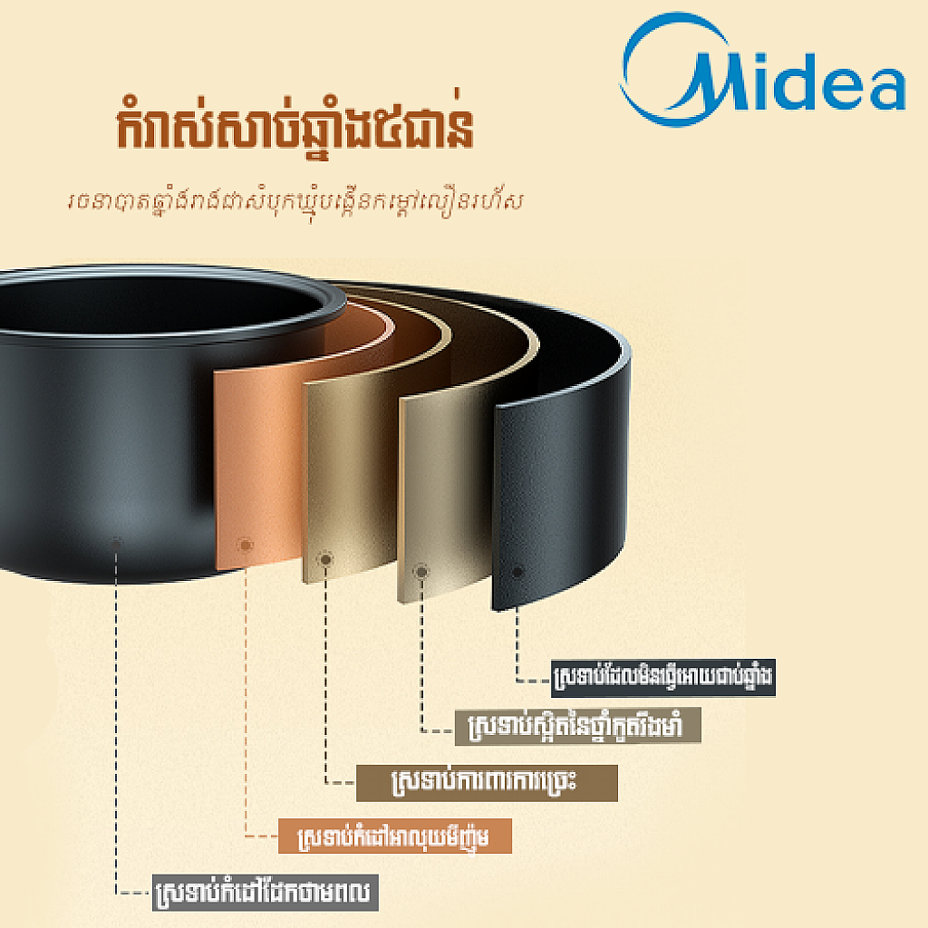 Midea Rice Cooker (0.8L)